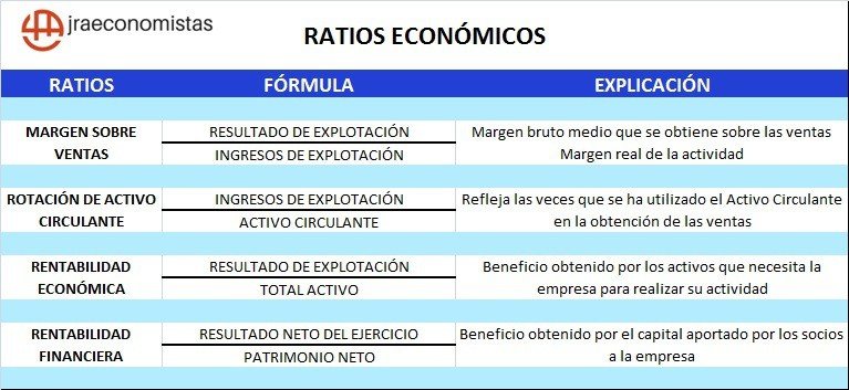 ratios economicos