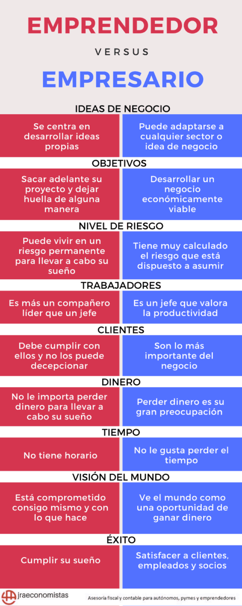 9 Diferencias Entre Empresario Y Emprendedor Jraeconomistas Hot Sex Picture 