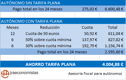 Ahorro tarifa plana